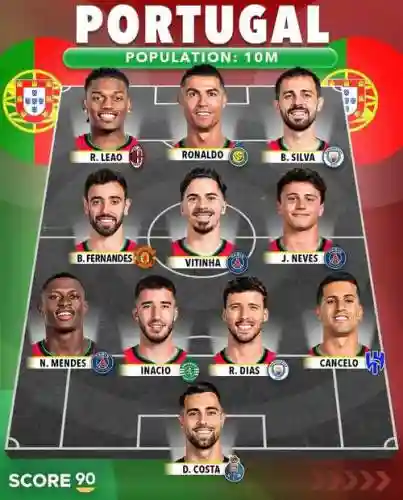 葡萄牙队最佳搭配阵容,葡萄牙队史最佳阵容插图1 葡萄牙队最佳搭配阵容,葡萄牙队史最佳阵容插图1