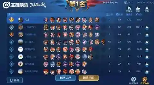 联盟吃鸡阵容2021搭配，lol吃鸡最强阵容最新202011月插图