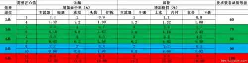 天涯明月刀做词缀装备卖，天刀自己做词缀插图1