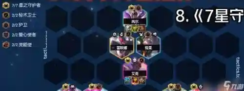 黑潮之上pvp阵容搭配，黑潮之上 阵容搭配插图