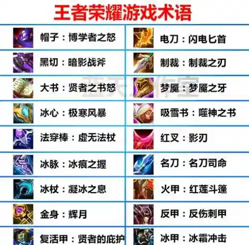 王者荣耀装备满了买什么,王者装备槽满了怎么办插图1 王者荣耀装备满了买什么,王者装备槽满了怎么办插图1