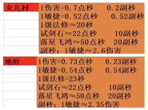 梦幻西游091000法伤，梦幻100法伤差距插图