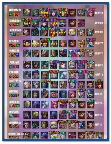 逆转回合幻术师阵容搭配,逆转回合t0阵容插图 逆转回合幻术师阵容搭配,逆转回合t0阵容插图