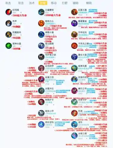 王者荣耀装备满了买什么,王者装备槽满了怎么办插图 王者荣耀装备满了买什么,王者装备槽满了怎么办插图