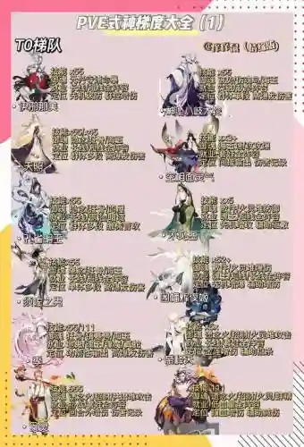 阴阳师方案怎么装备,阴阳师怎么装备式神插图1 阴阳师方案怎么装备,阴阳师怎么装备式神插图1