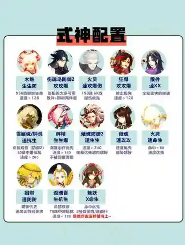 后手阵容搭配，后手式神推荐插图