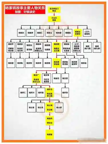 杨家将人物攻略,杨家将双线攻略插图 杨家将人物攻略,杨家将双线攻略插图