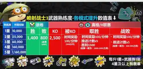 喷射战士武器，喷射战士武器熟练度怎么提升插图