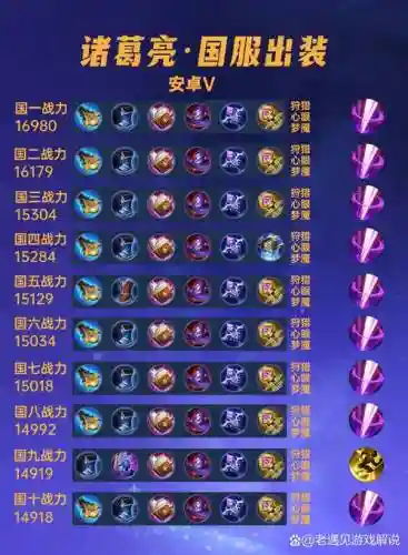 王者诸葛亮的阵容搭配,王者荣耀诸葛亮强度怎么样插图 王者诸葛亮的阵容搭配,王者荣耀诸葛亮强度怎么样插图