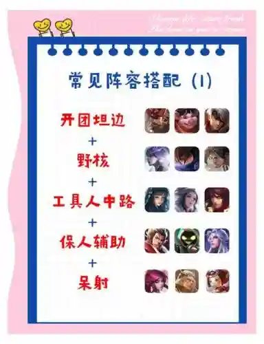 什么是阵容搭配,阵容搭配是什么意思插图 什么是阵容搭配,阵容搭配是什么意思插图