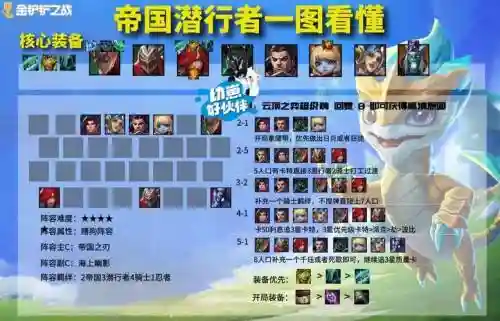 时空裂缝6骑士阵容搭配,时空裂缝6骑士阵容搭配推荐插图 时空裂缝6骑士阵容搭配,时空裂缝6骑士阵容搭配推荐插图