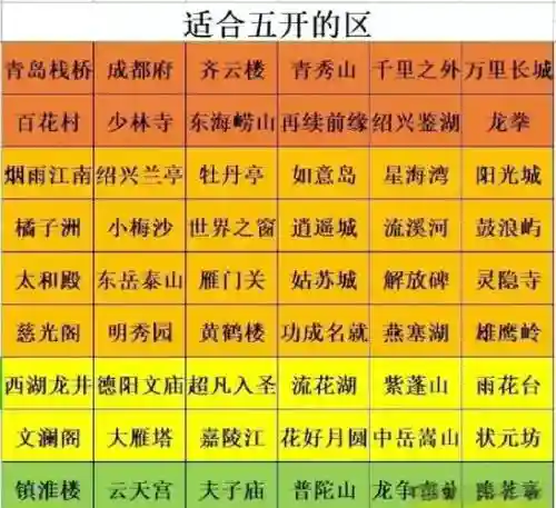 梦幻西游五开攻略网盘,梦幻五开攻略 从零开始插图1 梦幻西游五开攻略网盘,梦幻五开攻略 从零开始插图1