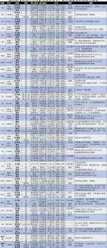 魏国搭配阵容,魏国怎么搭配插图1 魏国搭配阵容,魏国怎么搭配插图1