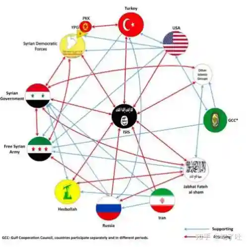 叙利亚非主力阵容搭配,叙利亚是主力阵容吗插图 叙利亚非主力阵容搭配,叙利亚是主力阵容吗插图