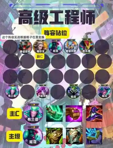 英雄联盟神仙搭配阵容，英雄联盟神坛插图