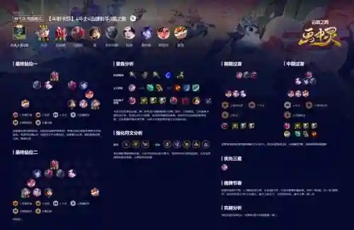 云顶之弈射手阵容搭配最强,云顶之弈射手阵容搭配最强插图1 云顶之弈射手阵容搭配最强,云顶之弈射手阵容搭配最强插图1