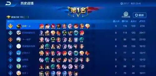 王者荣耀天下最强阵容搭配，王者天下乱 ur排名插图1