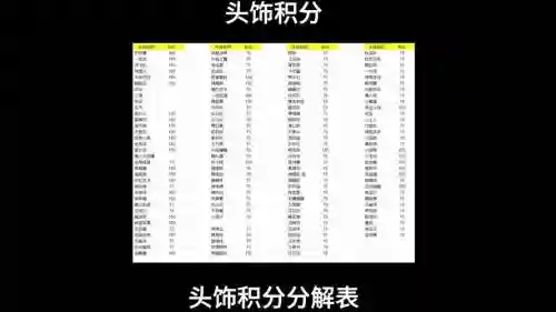 梦幻西游算分器,梦幻西游各种积分插图 梦幻西游算分器,梦幻西游各种积分插图