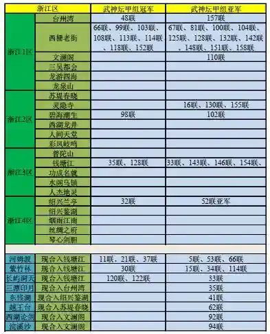 梦幻西游区哪个区最火2015,梦幻西游什么区最火2016插图1 梦幻西游区哪个区最火2015,梦幻西游什么区最火2016插图1