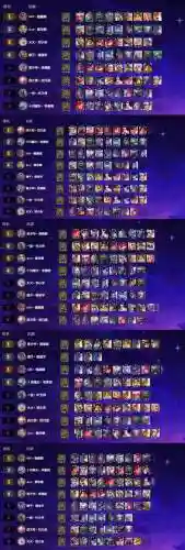 英雄联盟神仙搭配阵容，英雄联盟神坛插图1