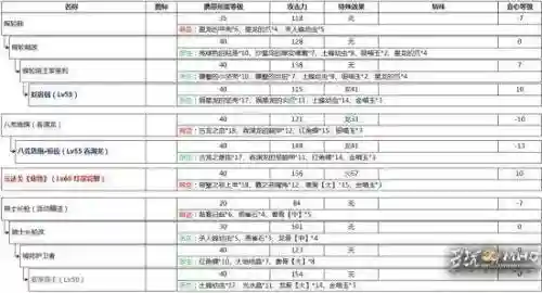 怪物猎人ol技能激运，怪物猎人ol如何快速升级插图1