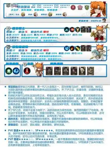 梦幻模拟战手游蒂亚里斯装备，梦幻模拟战蒂亚莉丝觉醒怎么过插图1