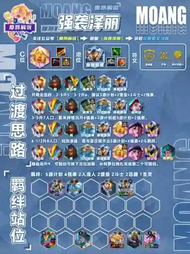 强袭战士阵容装备搭配攻略,强袭技能介绍插图1 强袭战士阵容装备搭配攻略,强袭技能介绍插图1