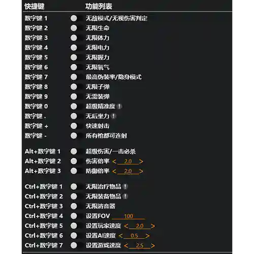 合金装备ol修改器，合金装备作弊码插图