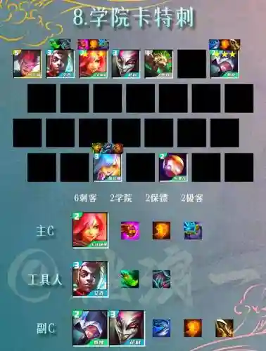 双城之战都有什么阵容搭配，双城之战哪双城插图