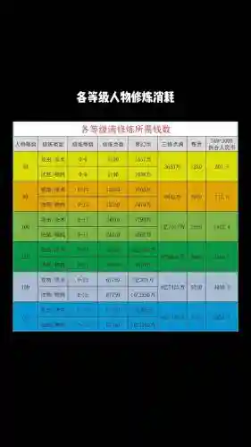 梦幻西游宝宝修炼提升价格,梦幻西游宝宝修炼提升价格怎么算插图 梦幻西游宝宝修炼提升价格,梦幻西游宝宝修炼提升价格怎么算插图