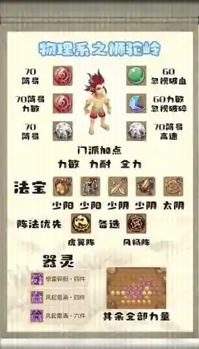 狮驼带什么武器和法宝，狮驼带什么装备插图1