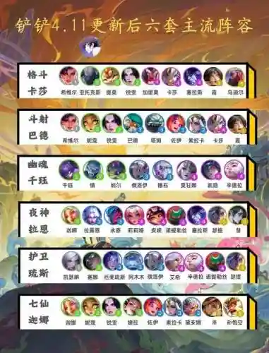 什么叫阵容完美搭配，阵容什么什么插图