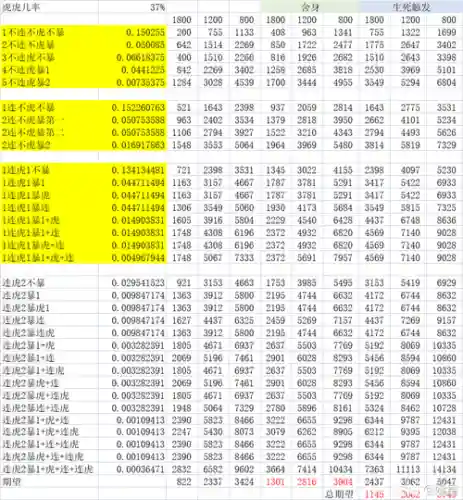 梦幻西游手游一个内丹多少评分,梦幻西游手游一个内丹多少评分啊插图 梦幻西游手游一个内丹多少评分,梦幻西游手游一个内丹多少评分啊插图