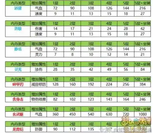 梦幻西游手游一个内丹多少评分,梦幻西游手游一个内丹多少评分啊插图1 梦幻西游手游一个内丹多少评分,梦幻西游手游一个内丹多少评分啊插图1